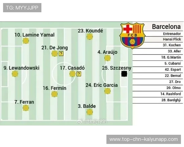 巴萨三度追平布鲁日,防守问题暴露,晋级仍充满变数,巴萨中场布教授